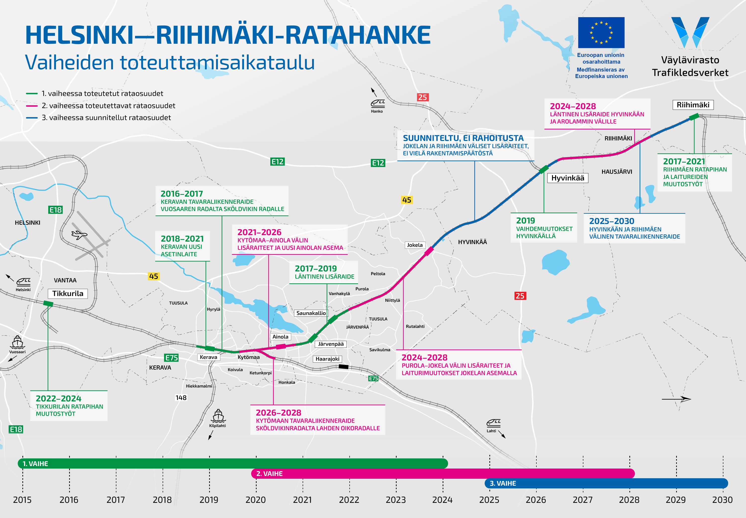 Helsinki–Riihimäki-ratahankkeen eri vaiheiden toteuttamisaikataulu ja vaiheiden osat merkittynä kartalle. 